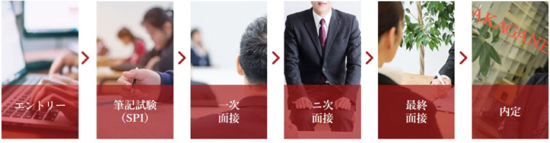採用フロー